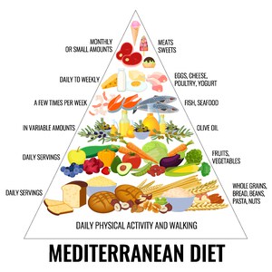 diète méditerranéenne